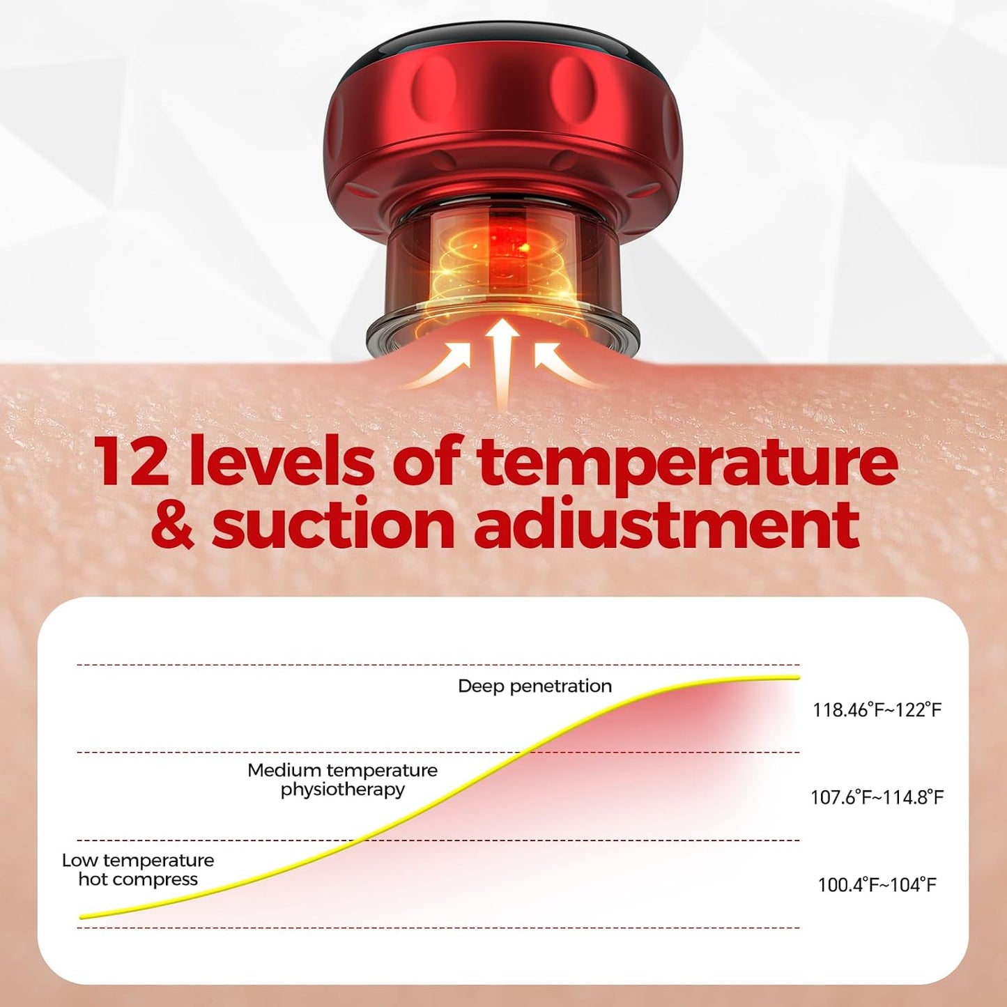 Nuvana™ - Smart Cupping Massager